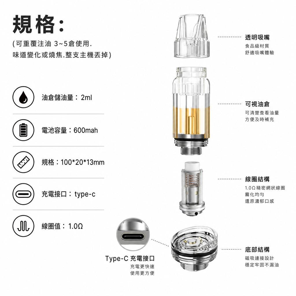 Fitpod RBAR Q2 注油式電子煙多款顏色包裝與規格色卡對照圖